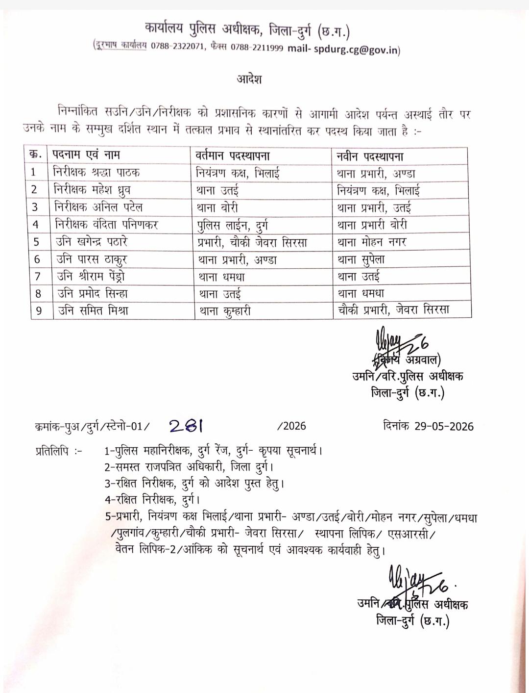 दुर्ग पुलिस विभाग में प्रशासनिक फेरबदल: कई निरीक्षकों और उप-निरीक्षकों के तबादले।