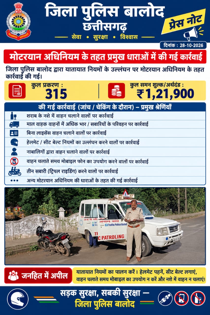 मोटरयान अधिनियम के तहत यातायात नियमों का उल्लंघन करने वालों पर कार्रवाई।